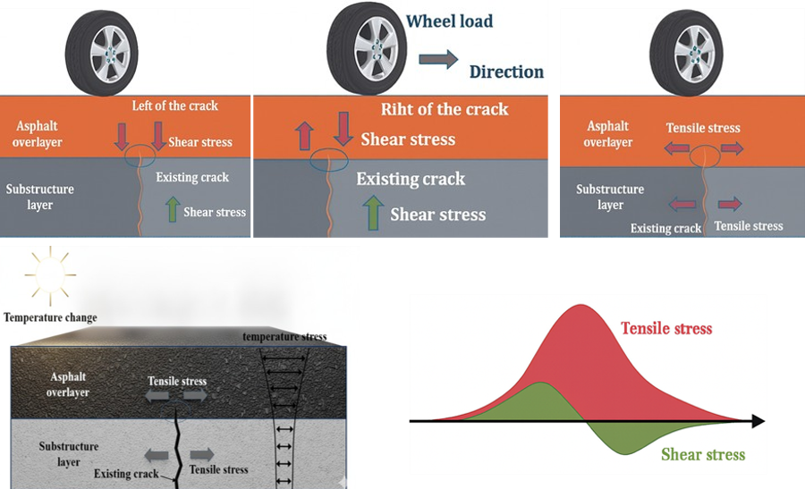 我组博士生Mohamed Ahmed Abdelmoez获批外籍优秀博士生国家自然科学基金支持专项