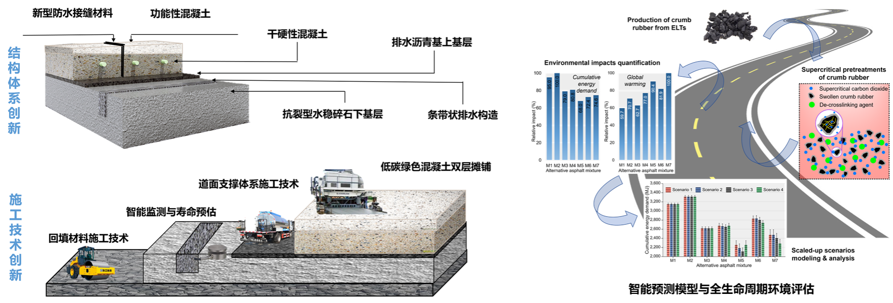 交通基础设施韧性建养