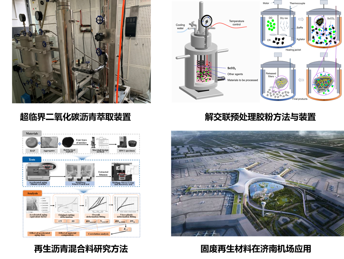 固体废弃物资源化利用