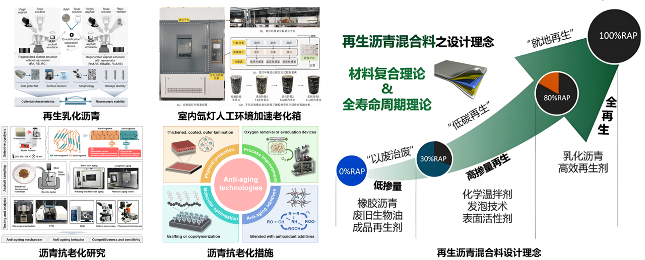 节能环保型沥青基材料