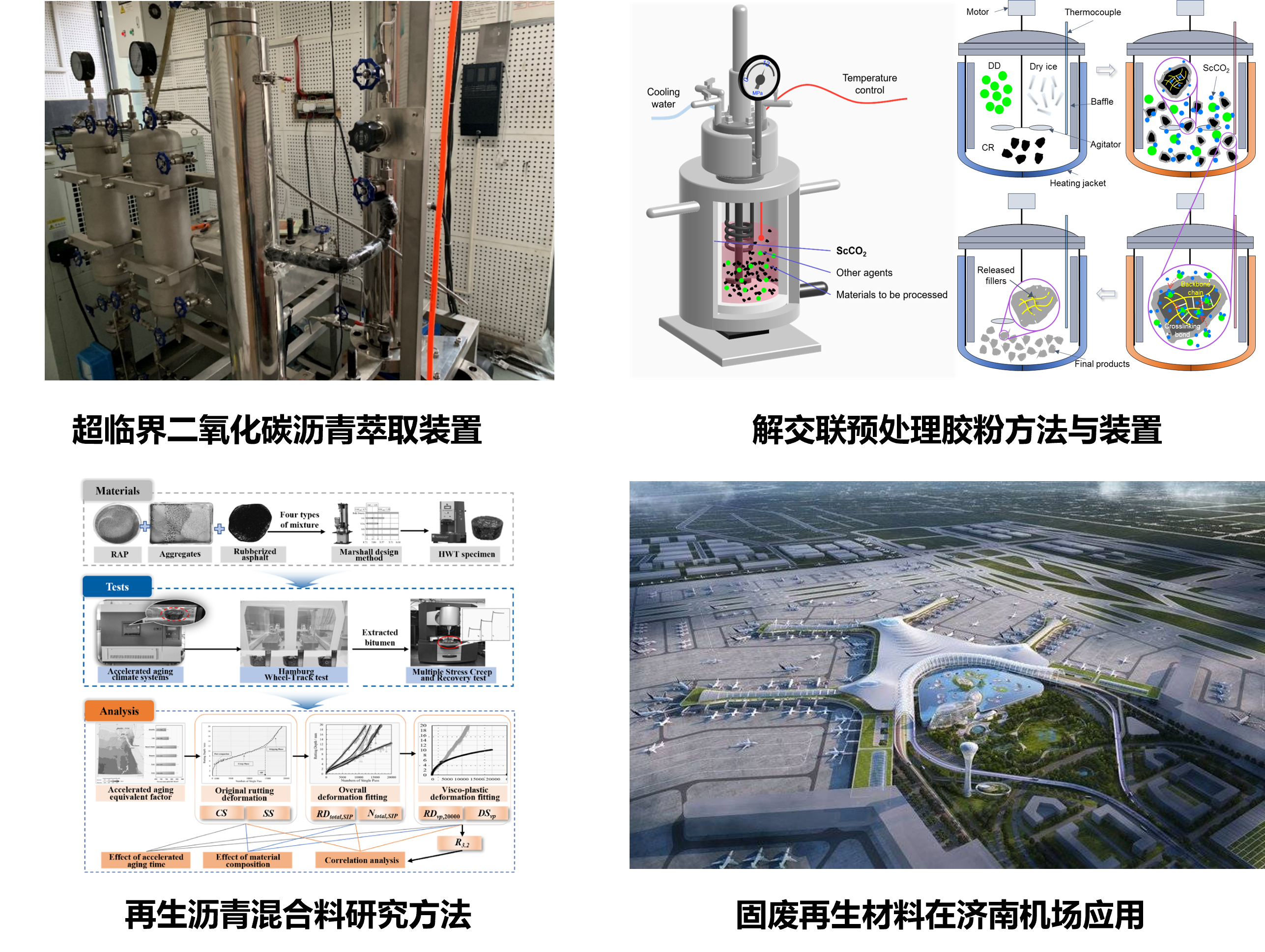 固体废弃物资源化利用