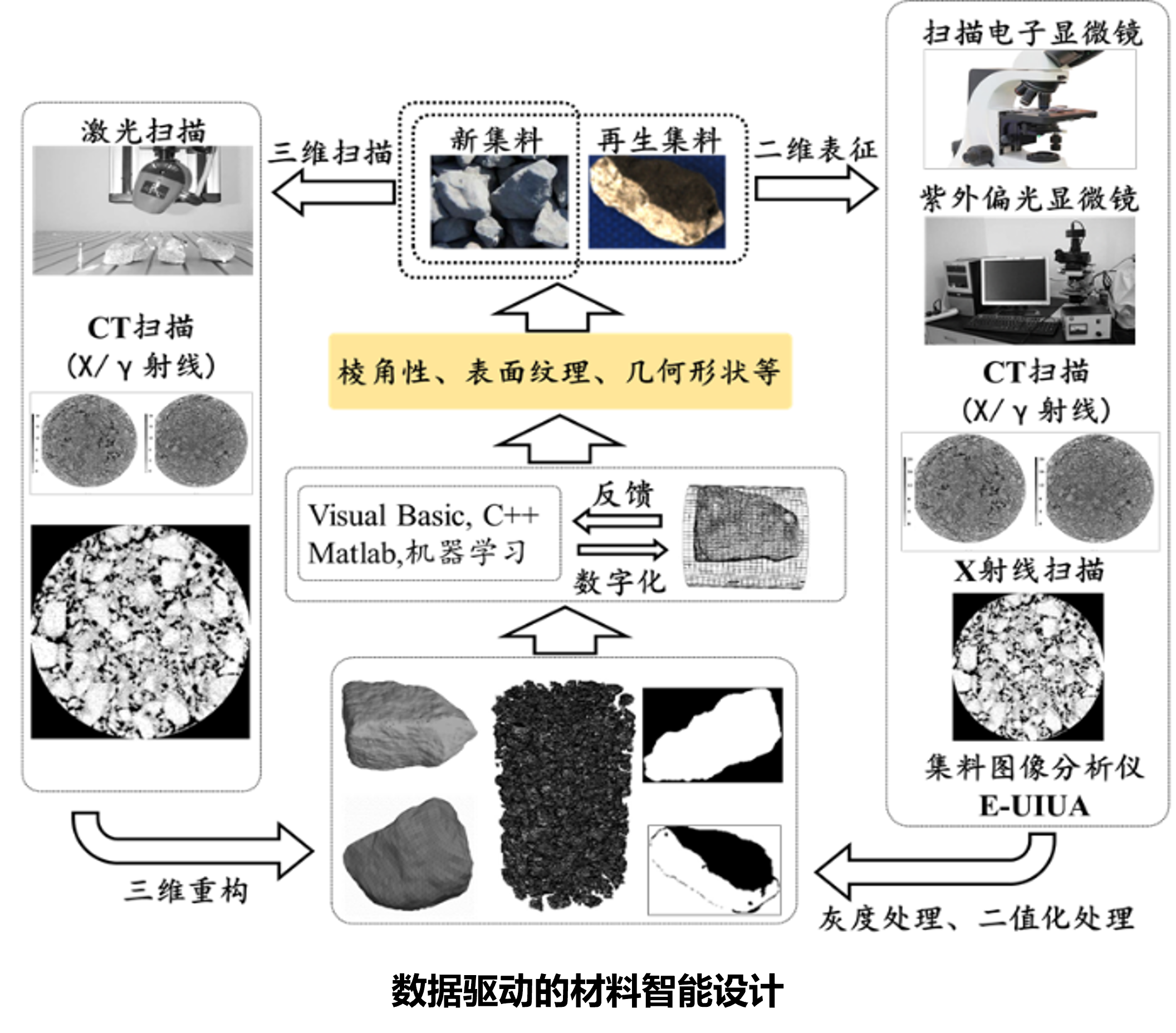 数据驱动的材料智能设计