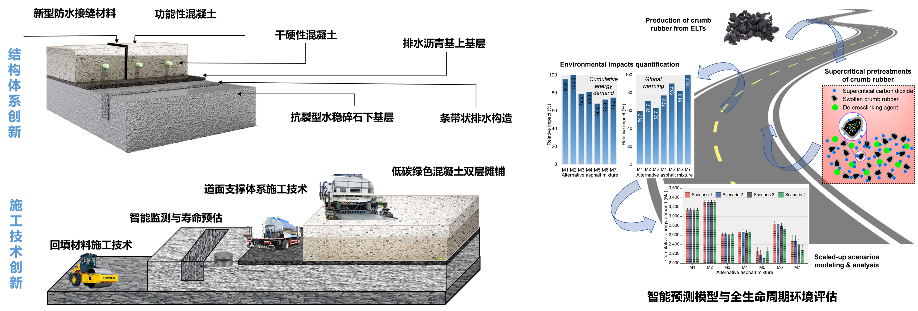 交通基础设施韧性建养